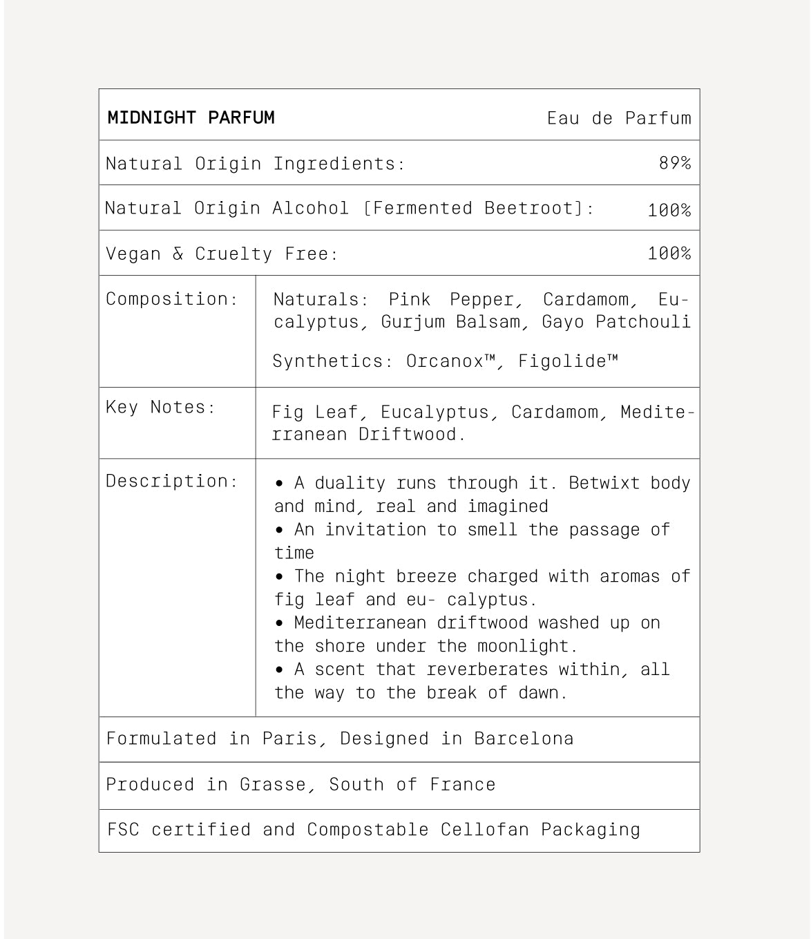 DISCOVERY SAMPLE SET
