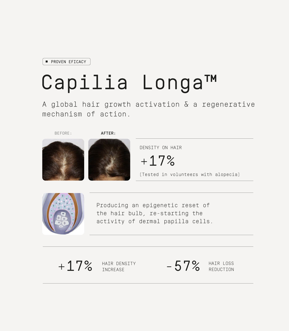 Scalp Activation Treatment